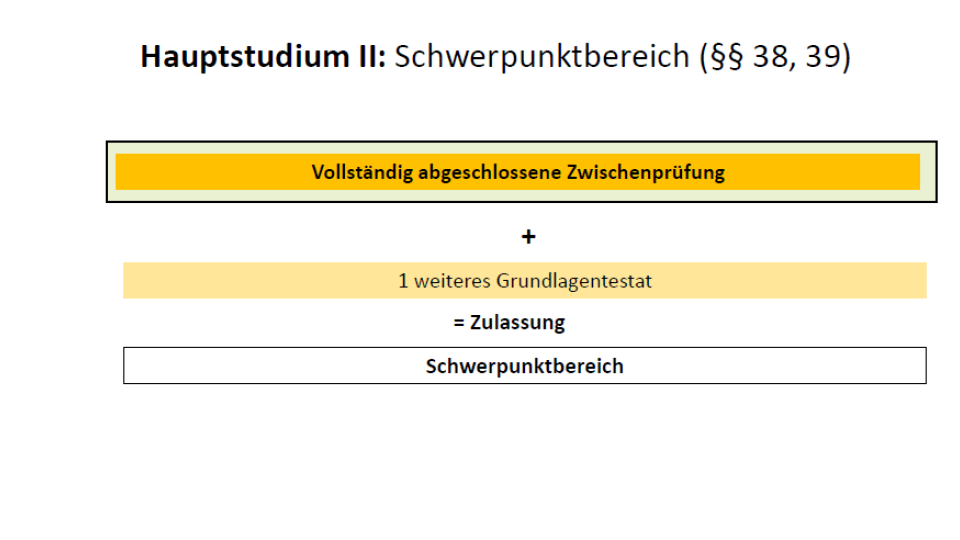 Übersicht Schwerpunktbereich