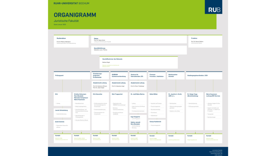 Organigramm