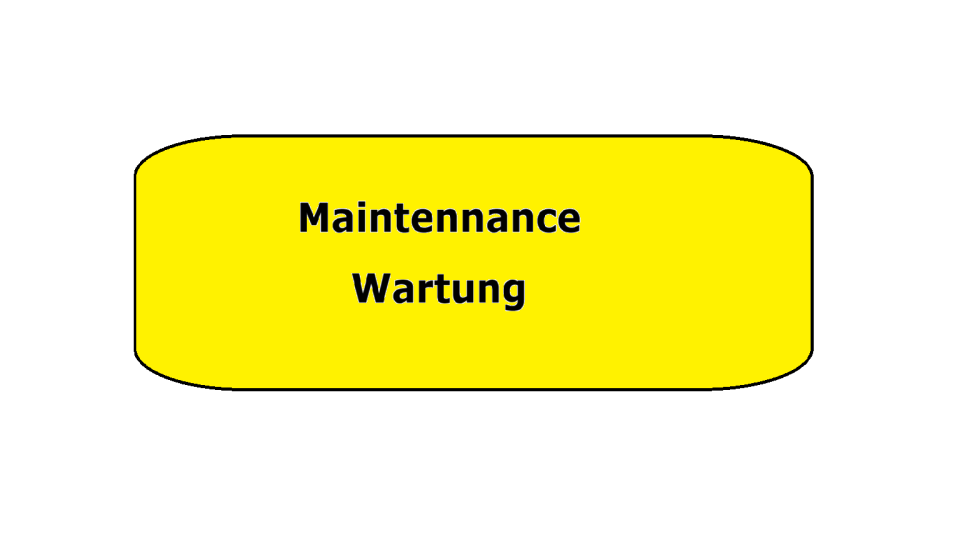 Wartung
